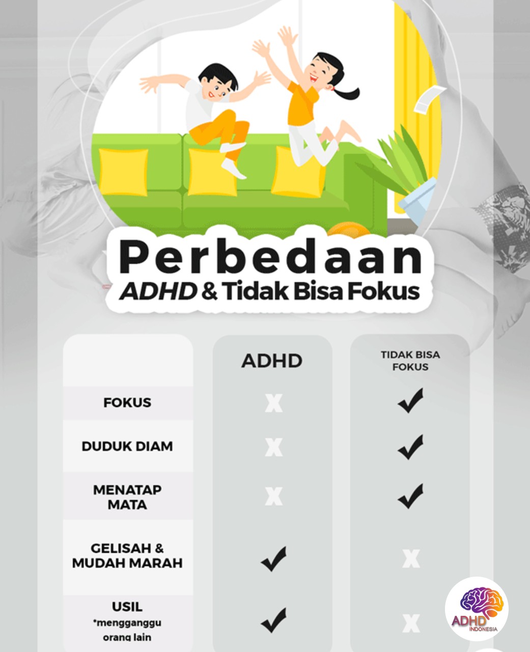 Apa Itu ADHD? Panduan Edukasi untuk Orang Tua di Kabupaten Minahasa Utara