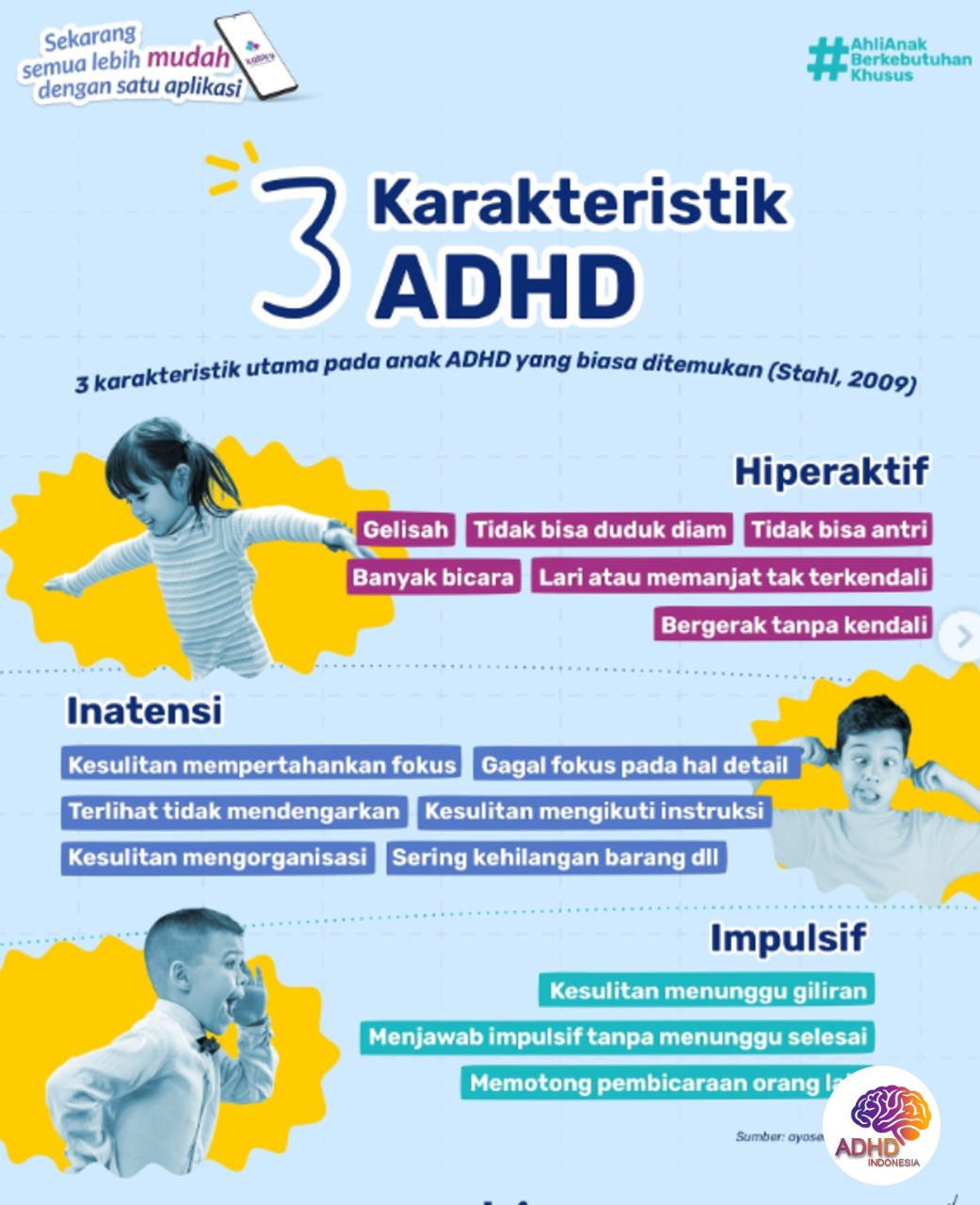 Jenis-Jenis ADHD dan Karakteristik Anak di Kabupaten Minahasa Utara