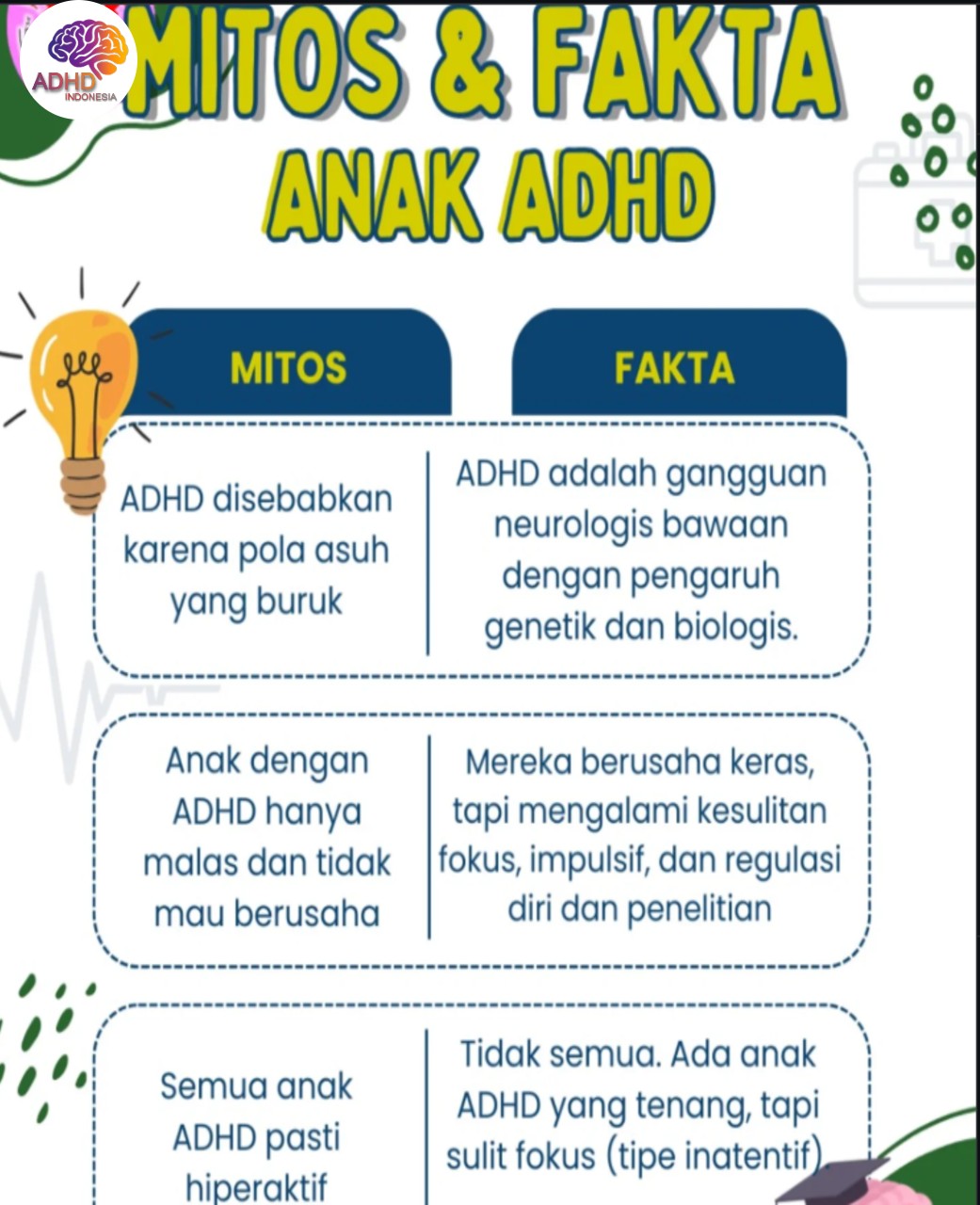 Mitos dan Fakta Seputar ADHD yang Beredar di Kabupaten Minahasa Utara