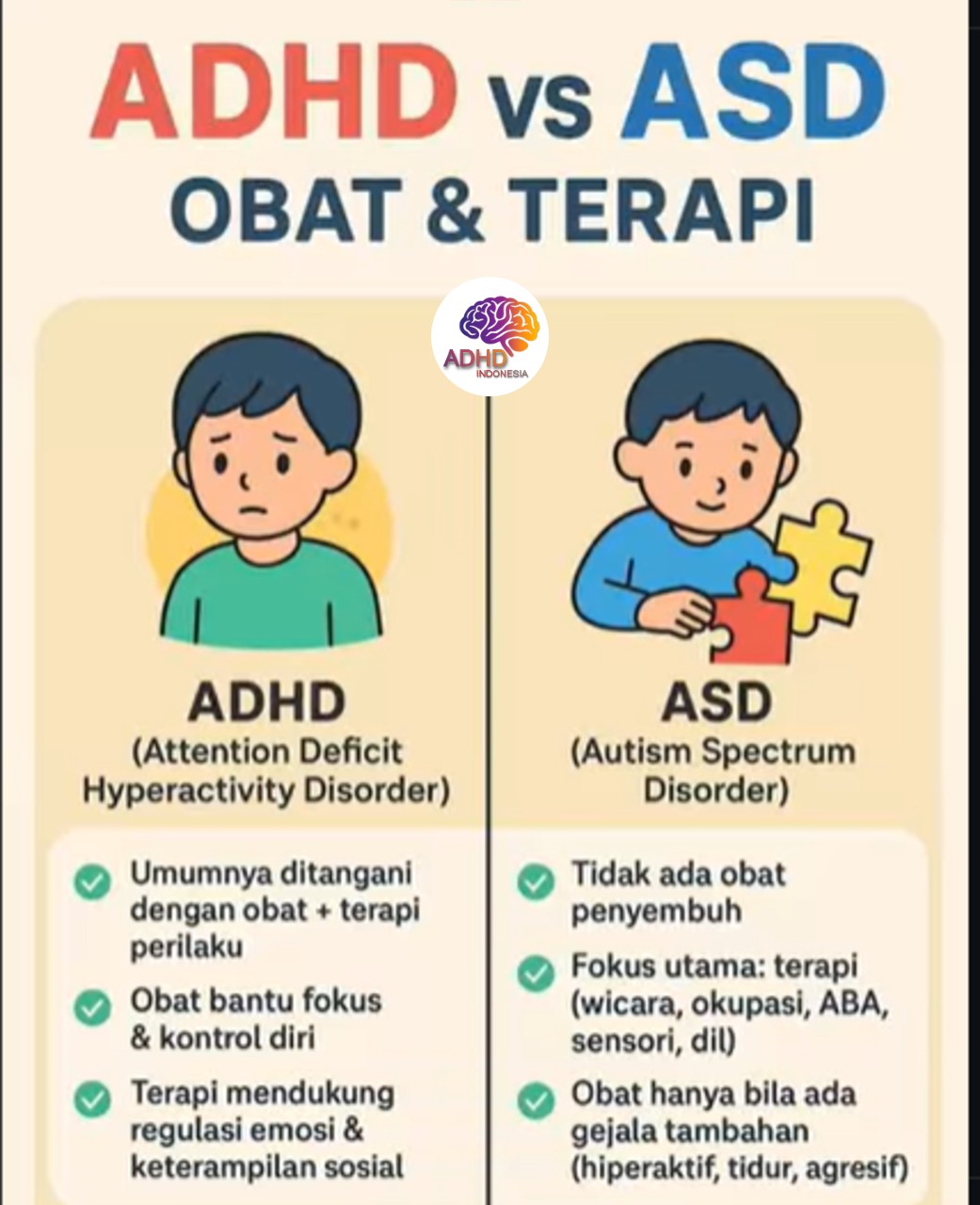 Terapi ADHD: Informasi Awal yang Perlu Diketahui Orang Tua di Kabupaten Minahasa Utara